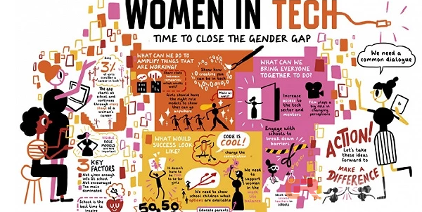 我是谷歌机器人，我认为人类天生不适合在科技行业工作