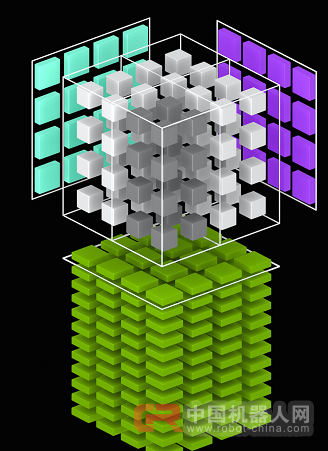 《中国制造2025》:AI工厂何时实现?