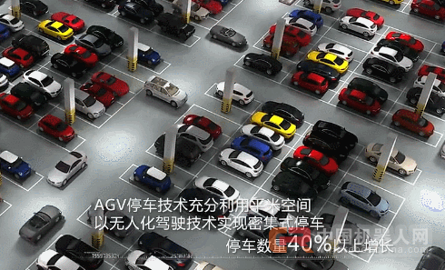 停车机器人要成新红海？9股力量明争暗斗