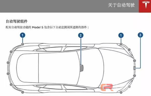 市面上的自动驾驶汽车，是真的能无人驾驶吗？