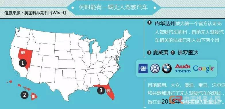 市面上的自动驾驶汽车，是真的能无人驾驶吗？