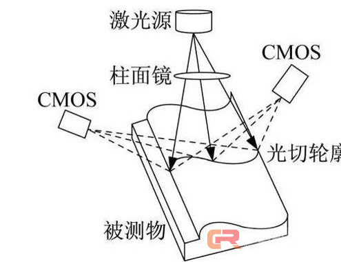 面部识别在今年才走进生活，人工智能在里面起了多大作用？