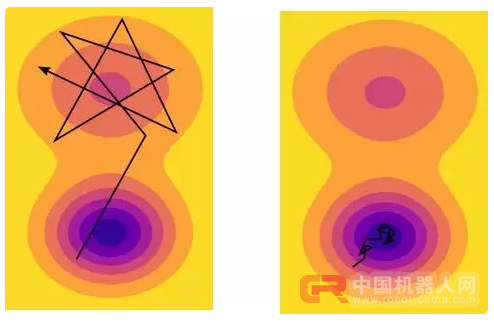 给人工智能降点温：深度学习不是万能良药