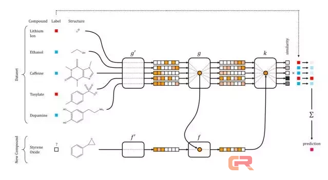 给人工智能降点温：深度学习不是万能良药