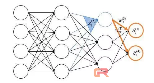 历史上的AI之冬，以及留给今天的启示