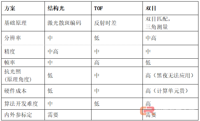 揭秘支付宝刷脸支付的关键传感器&mdash;&mdash;奥比中光3D摄像头
