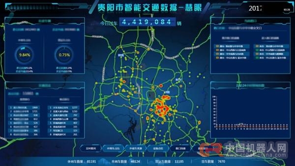 海信开启城市智能交通管理系统外挂模式 人工智能唱主角