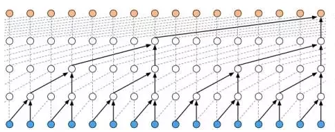 为了合成让人类听懂的语音，机器做了哪些&ldquo;深度学习&rdquo;？