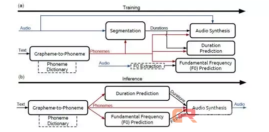 为了合成让人类听懂的语音，机器做了哪些&ldquo;深度学习&rdquo;？