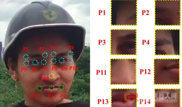 还有什么能挡住人工智能的监视?戴上帽子蒙住脸,AI一样能认出你