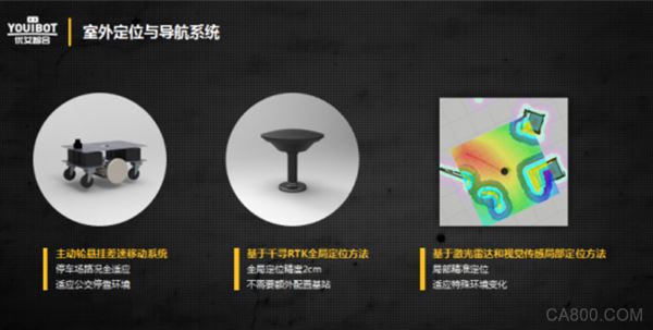 优艾智合机器人,融资,自主巡检,异物探测