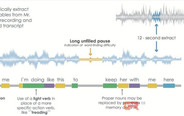 机器人医生坐诊：45秒检测你是否&ldquo;抑郁&rdquo;或&ldquo;痴呆&rdquo;