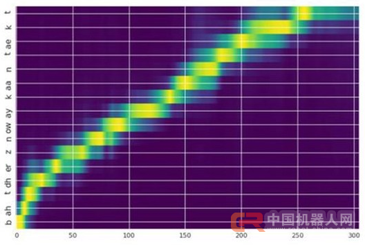 Facebook使用AI来实现文字转语音系统
