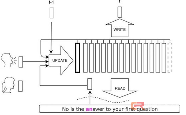 Facebook使用AI来实现文字转语音系统