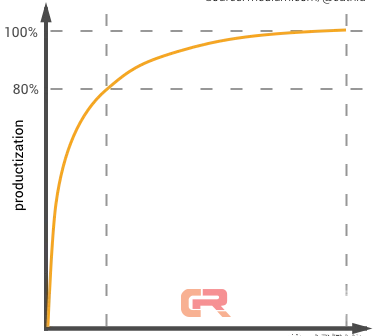 详解AI公司三大类别，哪种商业模式将成为最后赢家？