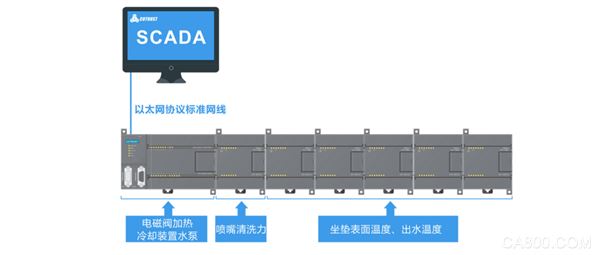 智能马桶盖,除臭杀菌,暖风干燥