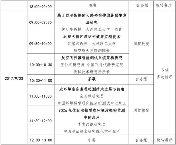 中国测试,发展服务