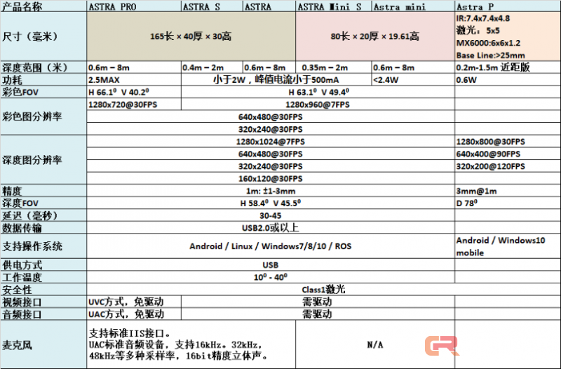 奥比中光：确认iPhone X前置3D深度摄像头采用结构光方案