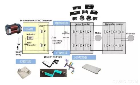 新能源汽车,薄膜电容器,水冷散热器,创新技术,新方案