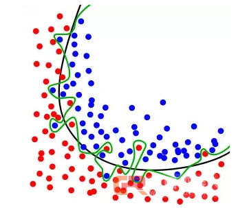 入坑机器学习，你首先得知道这十个知识点...