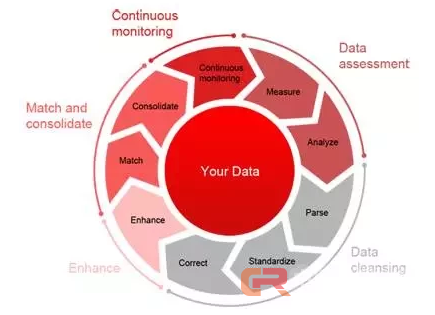 入坑机器学习，你首先得知道这十个知识点...