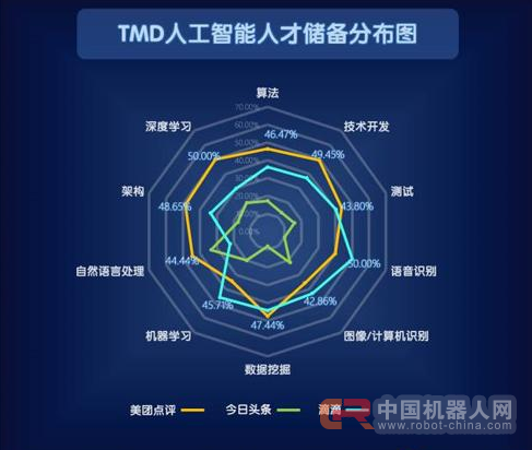 小盒饭也有&ldquo;大智慧&rdquo;！美团点评的AI进击之路
