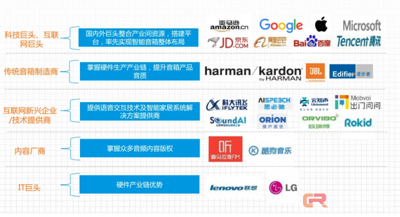 京东发布带屏幕+能打电话的智能音箱，对标Google Home+Echo