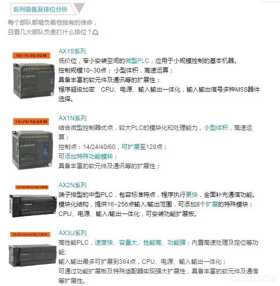 AXH系列,逻辑和运算控制,过程控制,I/O模块,无须扩展