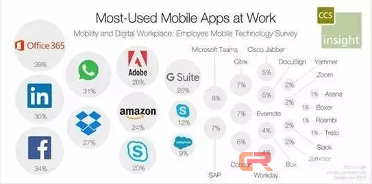 美国AI公司影响力调查：谷歌微软苹果排前三，超过学术机构