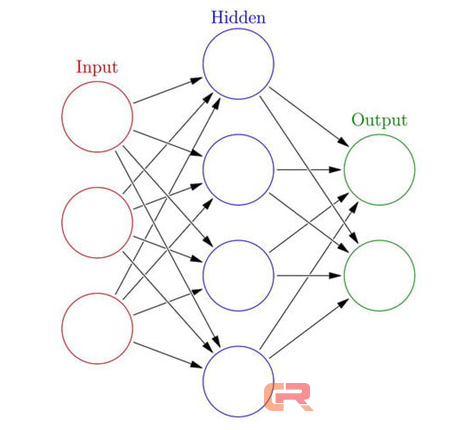 人类已经无法阻止！人工智能的十个重要里程碑