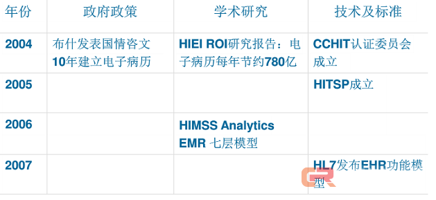 中美欧医疗+AI产业对比:中国在多个细分领域应用领先,人才储备和数据规范需要加强