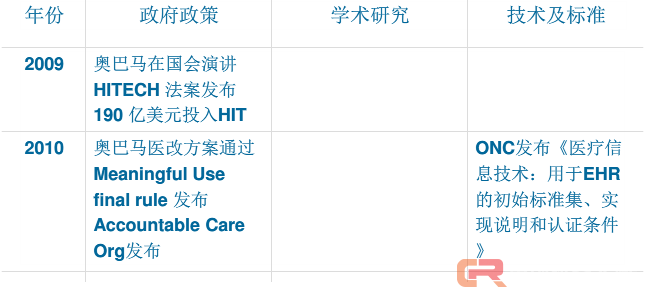 中美欧医疗+AI产业对比:中国在多个细分领域应用领先,人才储备和数据规范需要加强