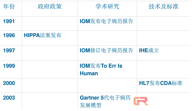 中美欧医疗+AI产业对比:中国在多个细分领域应用领先,人才储备和数据规范需要加强