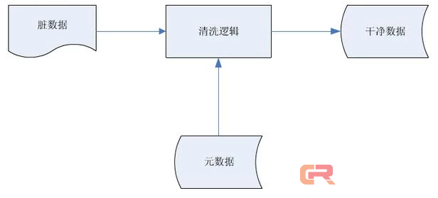 以数据清洗为例,聊聊人工智能的配套服务产业