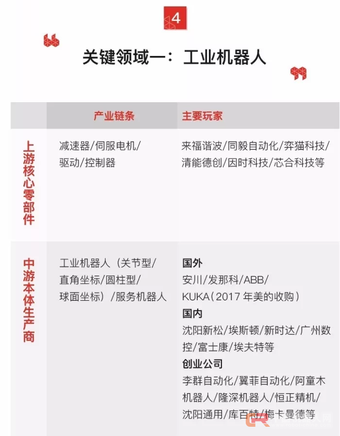 七张图告诉你 VC 最关注的智能制造 3 大创业机会