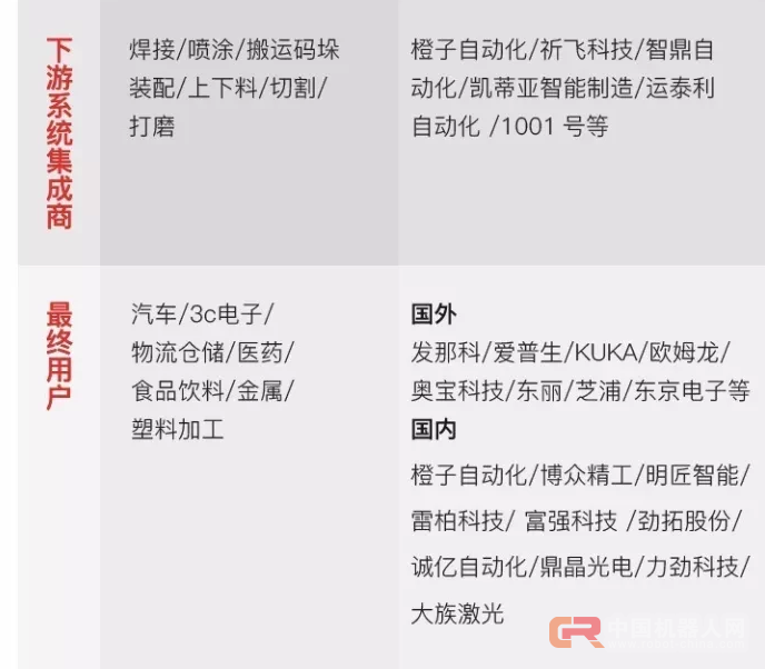 七张图告诉你 VC 最关注的智能制造 3 大创业机会