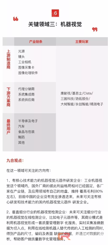 七张图告诉你 VC 最关注的智能制造 3 大创业机会