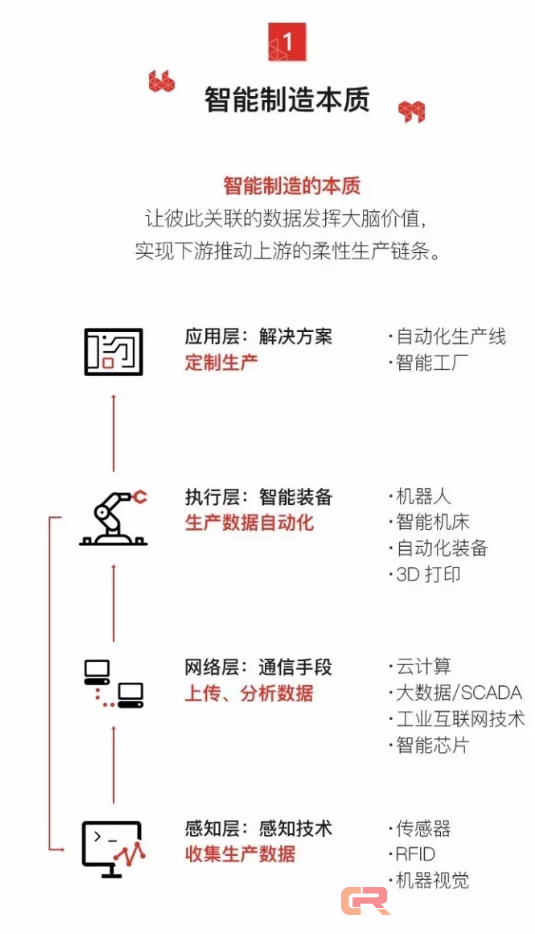 七张图告诉你 VC 最关注的智能制造 3 大创业机会