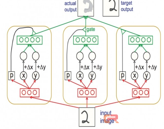 深度学习要另起炉灶，彻底抛弃反向传播？