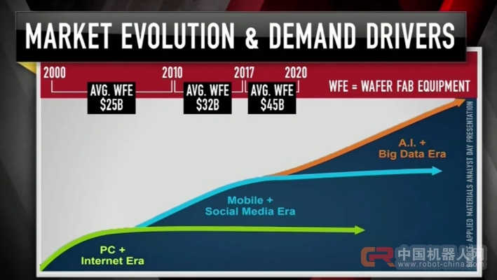 争夺基础架构主导权，AI 新一轮战争将打响？