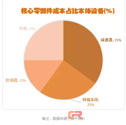 国内工业机器人产业突破：需要经历借蛋生鸡、养鸡生蛋