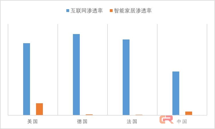 智能应让生活更简单 如今的智能电视做到了吗？