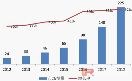 智能应让生活更简单 如今的智能电视做到了吗？
