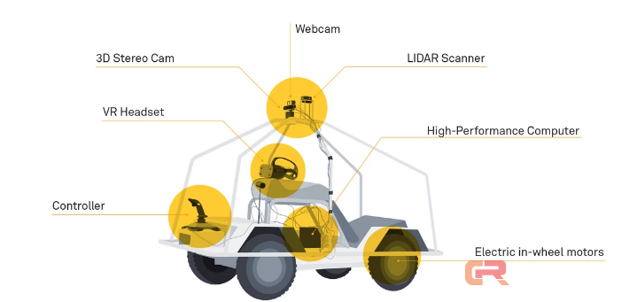 无人车是怎么看世界的？德国科学家发明了一种工具让人cosplay无人车