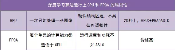 人工智能专用芯片是大势所趋，而IP授权是当前实现商业化的最佳选择