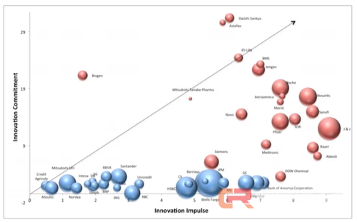 报告：人工智能引领的金融业变革，将创造未来银行