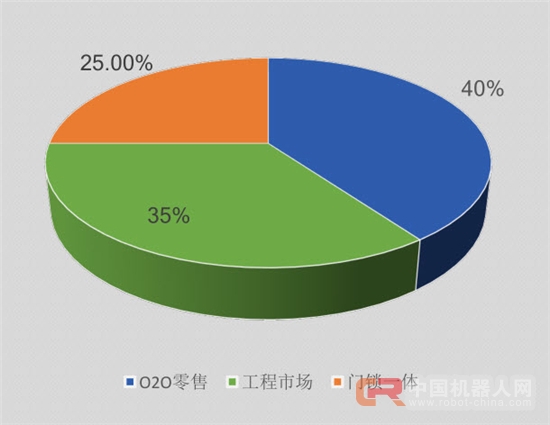 数据深度解读：史上最权威智能锁白皮书