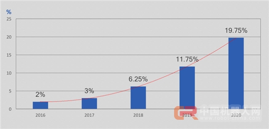数据深度解读：史上最权威智能锁白皮书