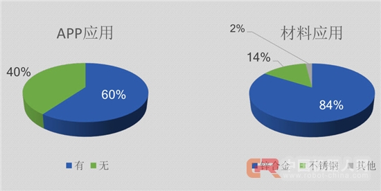 数据深度解读：史上最权威智能锁白皮书
