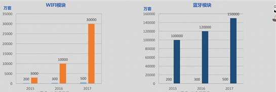 数据深度解读：史上最权威智能锁白皮书